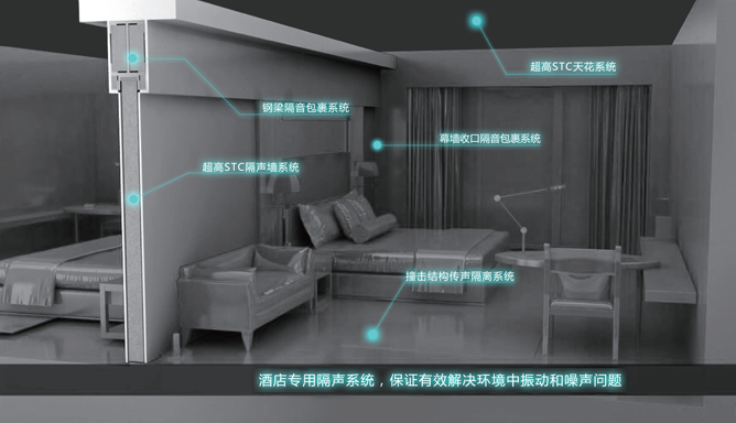 五星級酒店隔聲墻方案