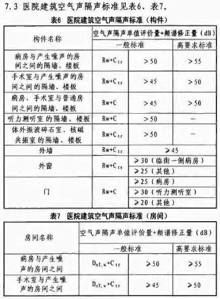 “醫(yī)院建筑空氣隔聲規(guī)范要求”