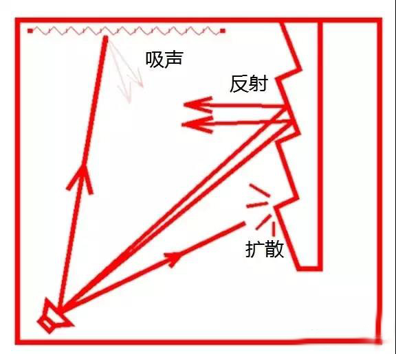 隔聲墻示圖