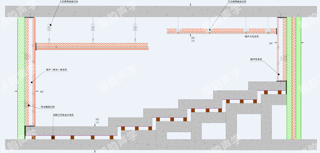 超高STC隔聲天花/隔振天花系統(tǒng)防止噪聲對上層建筑影響