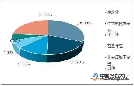 我國(guó)噪聲與振動(dòng)控制行業(yè)將延續(xù)可持續(xù)增長(zhǎng)態(tài)勢(shì)