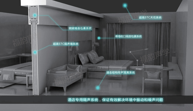 幕墻收口隔音包裹系統(tǒng)