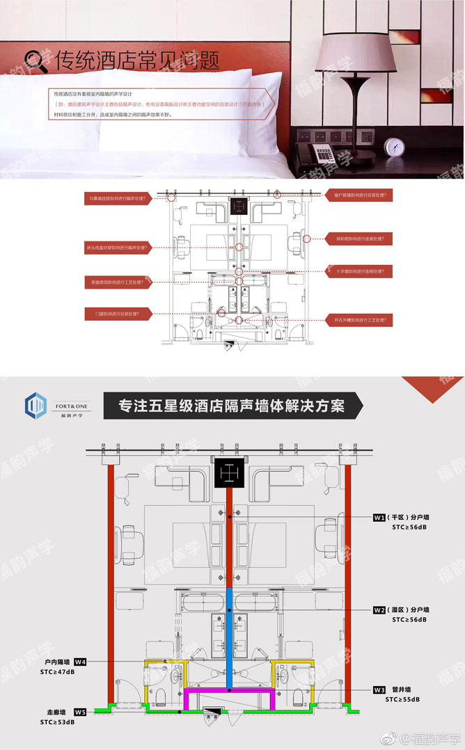 酒店客房隔聲設(shè)計(jì)方案